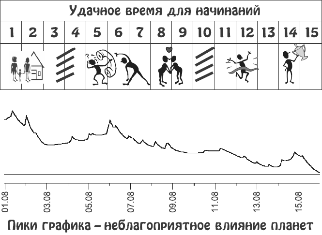 Звезды и судьбы. Гороскоп на каждый день. 2010 год. Рыбы - i_067.png