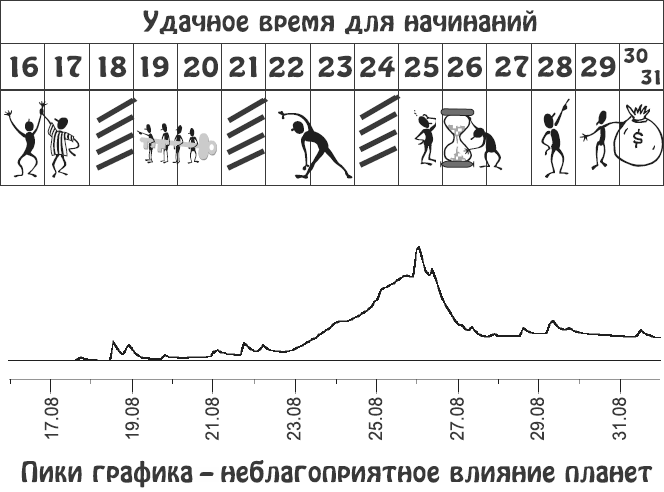 Звезды и судьбы. Гороскоп на каждый день. 2010 год. Рыбы - i_068.png