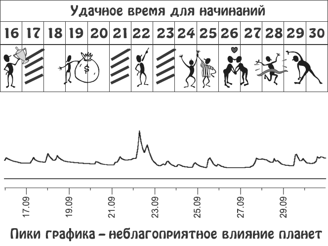 Звезды и судьбы. Гороскоп на каждый день. 2010 год. Рыбы - i_070.png