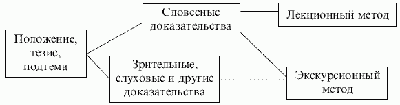 Экскурсоведение. Учебник - i_005.png