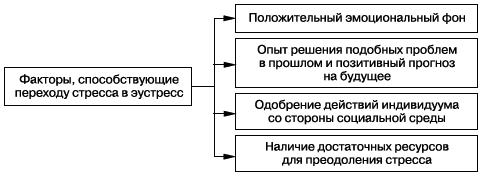 Психология стресса и методы коррекции - i_001.png