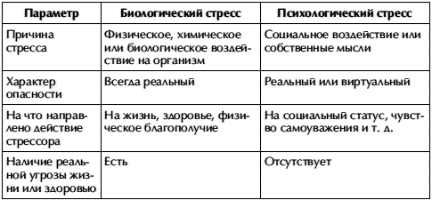 Психология стресса и методы коррекции - i_004.png
