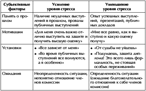 Психология стресса и методы коррекции - i_006.png