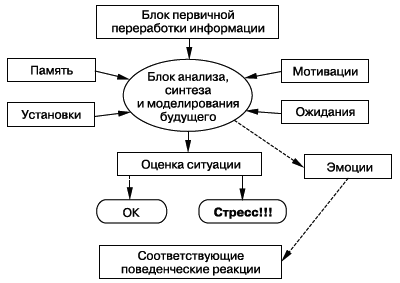 Психология стресса и методы коррекции - i_007.png