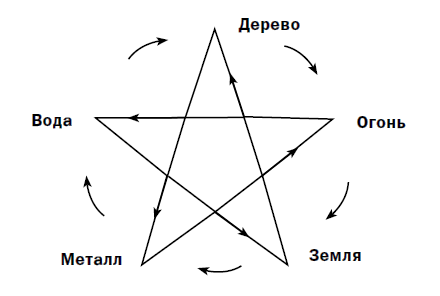 Календарь мудрецов древности до 2018 года. Узнай правду о любом человеке - i_001.png