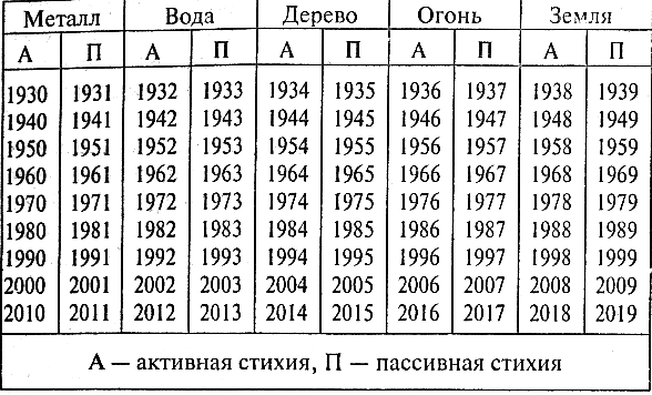 Календарь мудрецов древности до 2018 года. Узнай правду о любом человеке - i_003.png