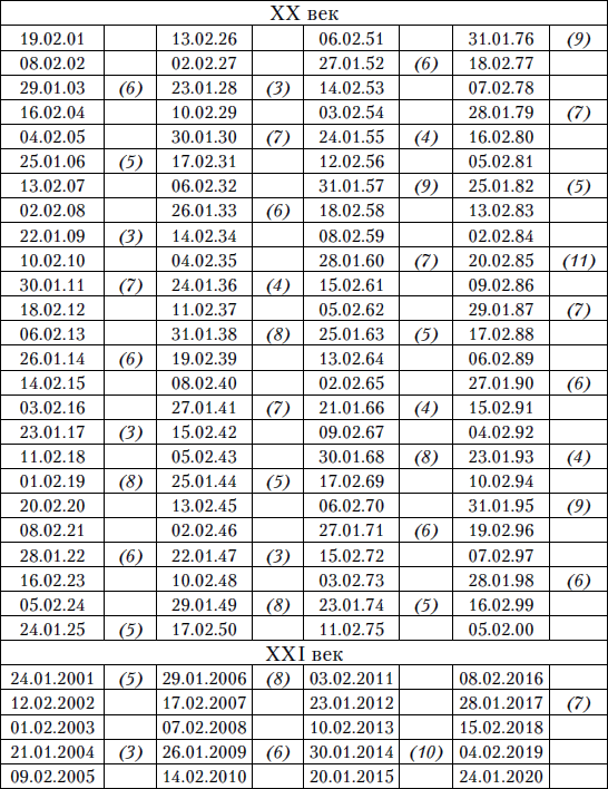 Календарь мудрецов древности до 2018 года. Узнай правду о любом человеке - i_004.png