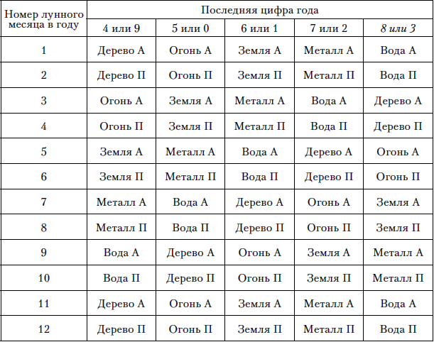 Календарь мудрецов древности до 2018 года. Узнай правду о любом человеке - i_005.png