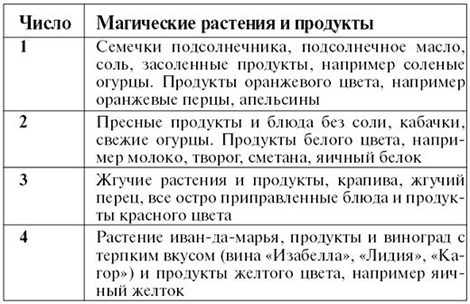 Личный численный календарь или Как жить в соответсвии со своими ритмами - pic_55.png