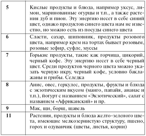 Личный численный календарь или Как жить в соответсвии со своими ритмами - pic_56.png
