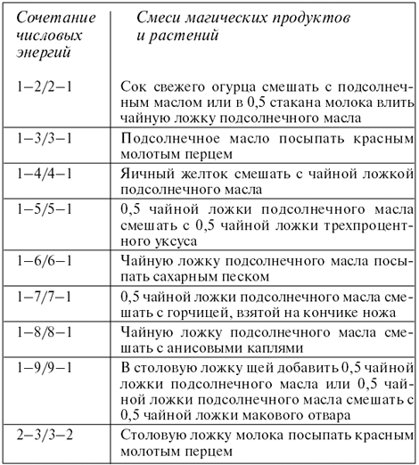 Личный численный календарь или Как жить в соответсвии со своими ритмами - pic_58.png_0.png