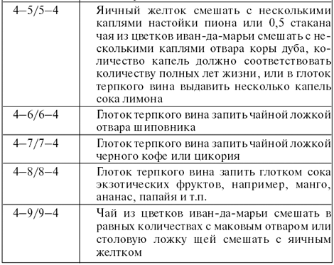 Личный численный календарь или Как жить в соответсвии со своими ритмами - pic_60.png
