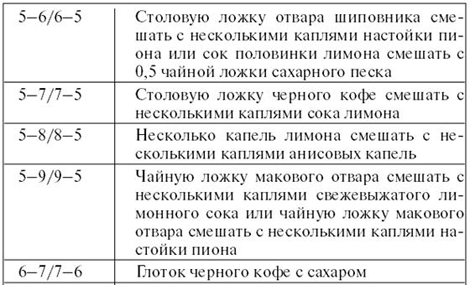 Личный численный календарь или Как жить в соответсвии со своими ритмами - pic_61.png