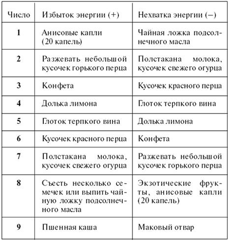 Личный численный календарь или Как жить в соответсвии со своими ритмами - pic_63.png