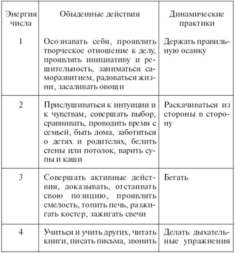 Личный численный календарь или Как жить в соответсвии со своими ритмами - pic_64.png