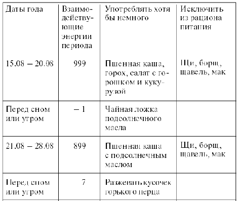Личный численный календарь или Как жить в соответсвии со своими ритмами - pic_72.png_0.png