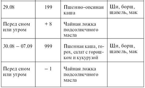 Личный численный календарь или Как жить в соответсвии со своими ритмами - pic_73.png
