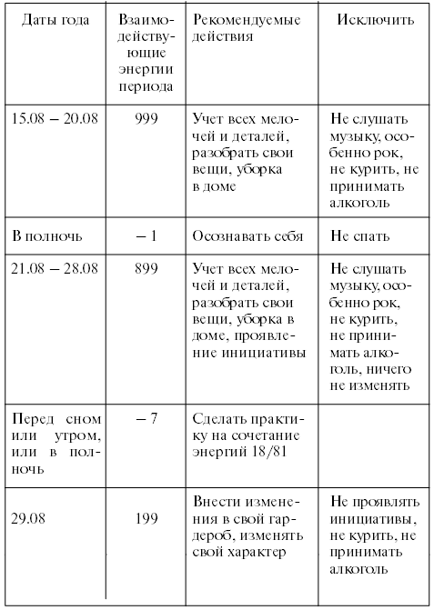 Личный численный календарь или Как жить в соответсвии со своими ритмами - pic_77.png