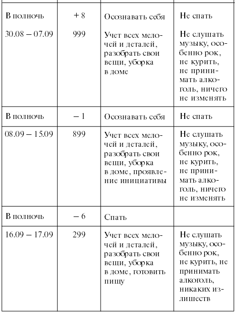 Личный численный календарь или Как жить в соответсвии со своими ритмами - pic_78.png