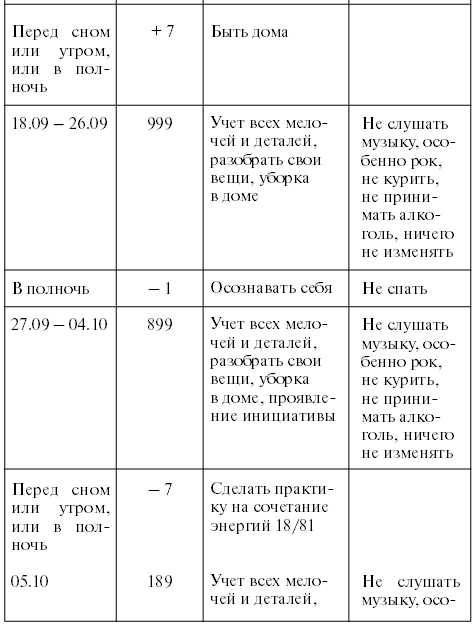 Личный численный календарь или Как жить в соответсвии со своими ритмами - pic_79.png