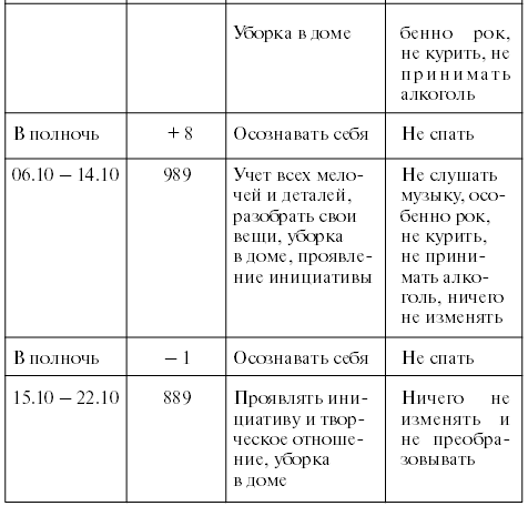 Личный численный календарь или Как жить в соответсвии со своими ритмами - pic_80.png