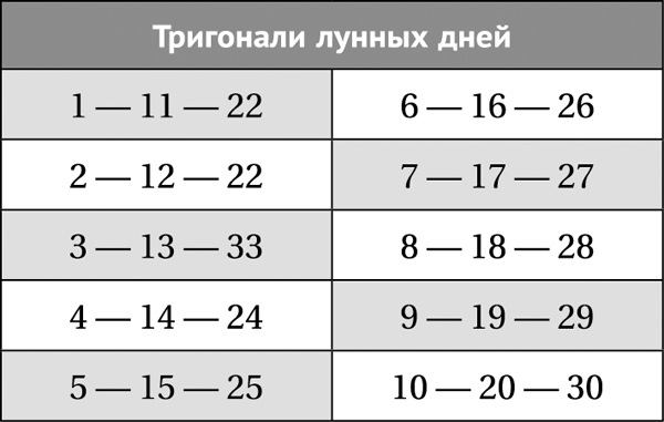 Лунная энциклопедия. Все о 30 лунных днях. Лунный календарь до 2028 года - _33.png