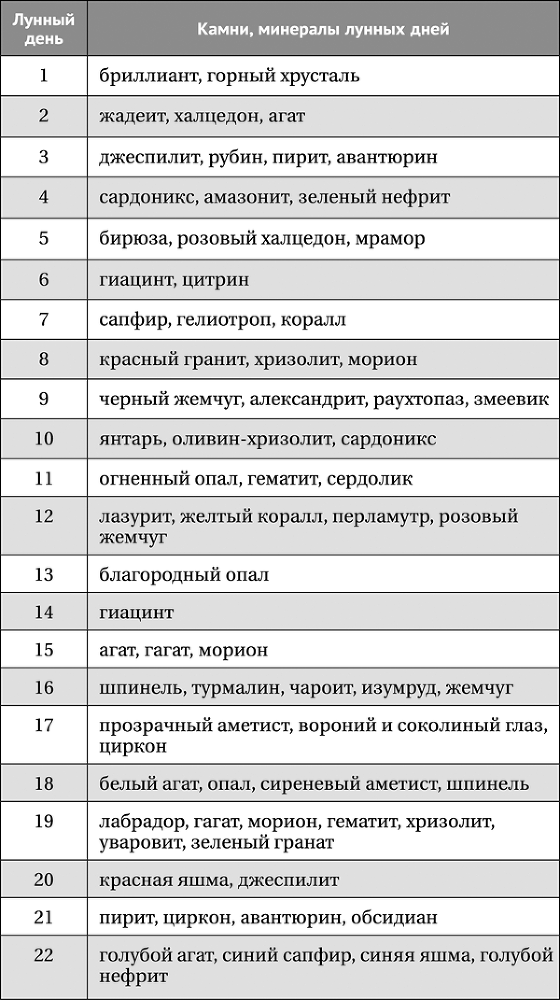 Лунная энциклопедия. Все о 30 лунных днях. Лунный календарь до 2028 года - _34.png