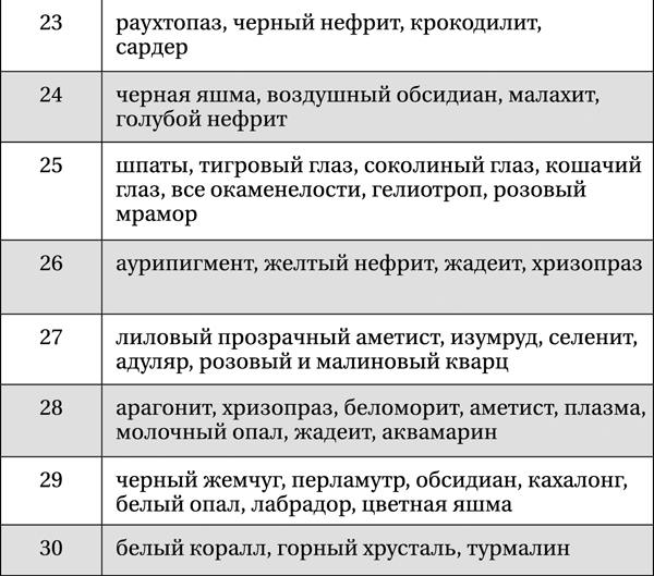 Лунная энциклопедия. Все о 30 лунных днях. Лунный календарь до 2028 года - _35.png