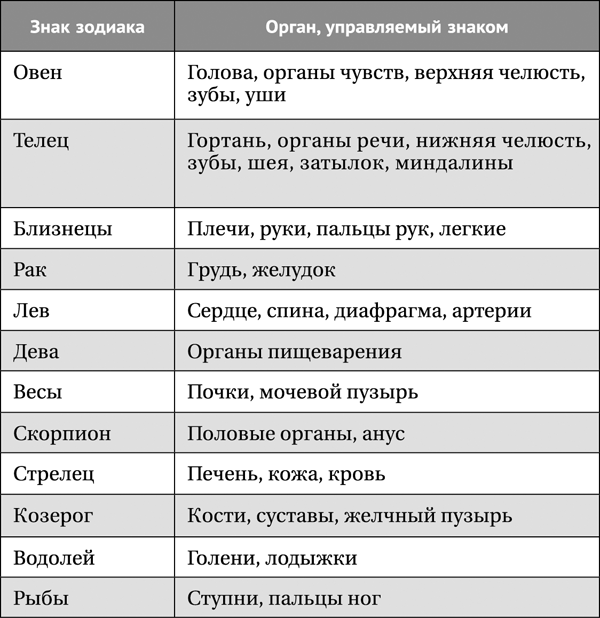 Лунная энциклопедия. Все о 30 лунных днях. Лунный календарь до 2028 года - _36.png