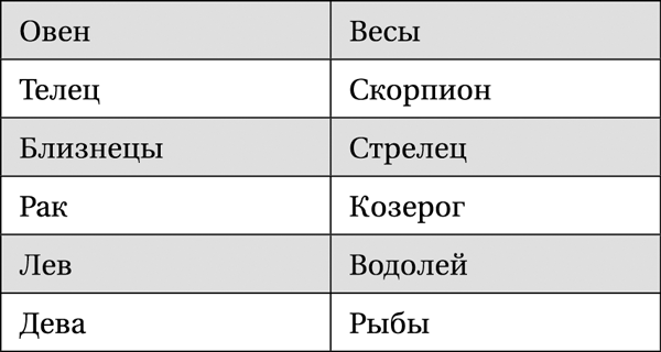 Лунная энциклопедия. Все о 30 лунных днях. Лунный календарь до 2028 года - _37.png