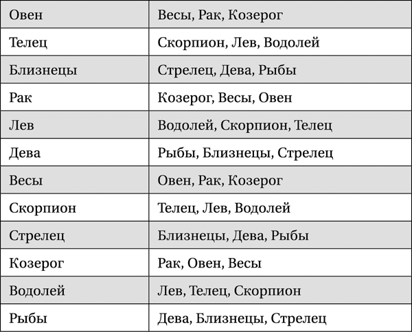 Лунная энциклопедия. Все о 30 лунных днях. Лунный календарь до 2028 года - _38.png
