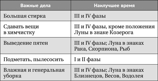 Лунная энциклопедия. Все о 30 лунных днях. Лунный календарь до 2028 года - _461.png