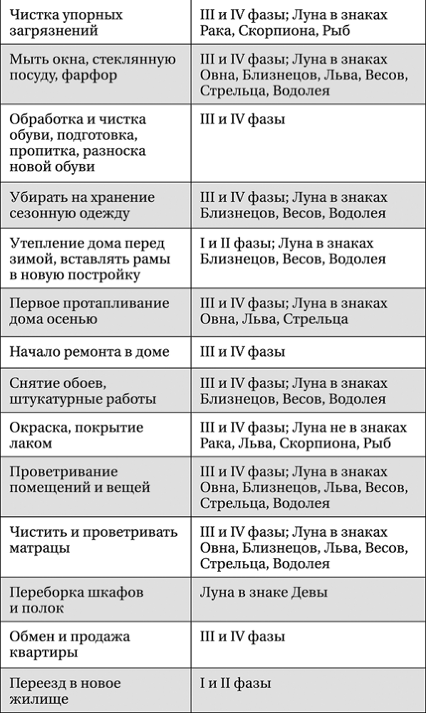 Лунная энциклопедия. Все о 30 лунных днях. Лунный календарь до 2028 года - _462.png