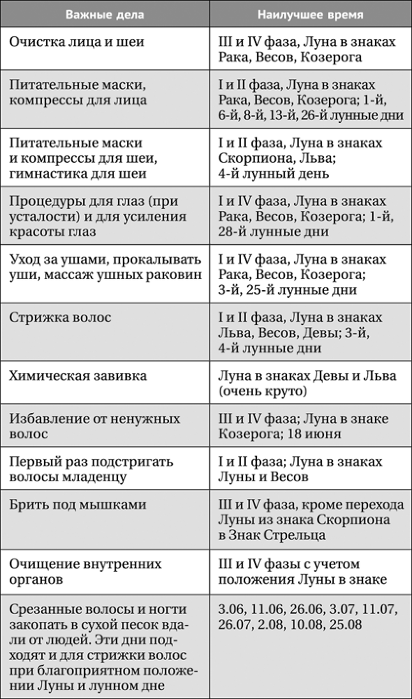 Лунная энциклопедия. Все о 30 лунных днях. Лунный календарь до 2028 года - _481.png