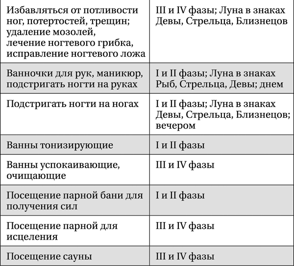 Лунная энциклопедия. Все о 30 лунных днях. Лунный календарь до 2028 года - _482.png