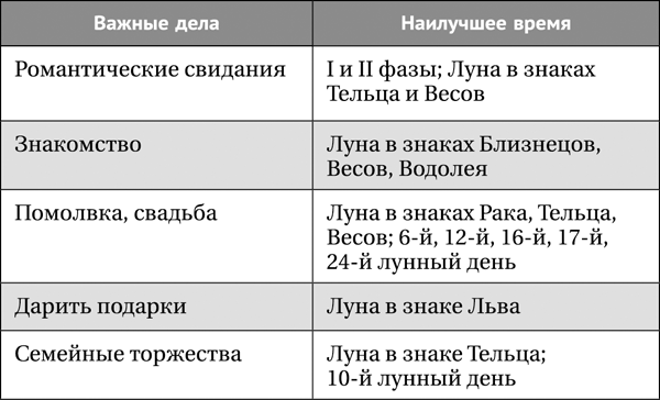 Лунная энциклопедия. Все о 30 лунных днях. Лунный календарь до 2028 года - _491.png