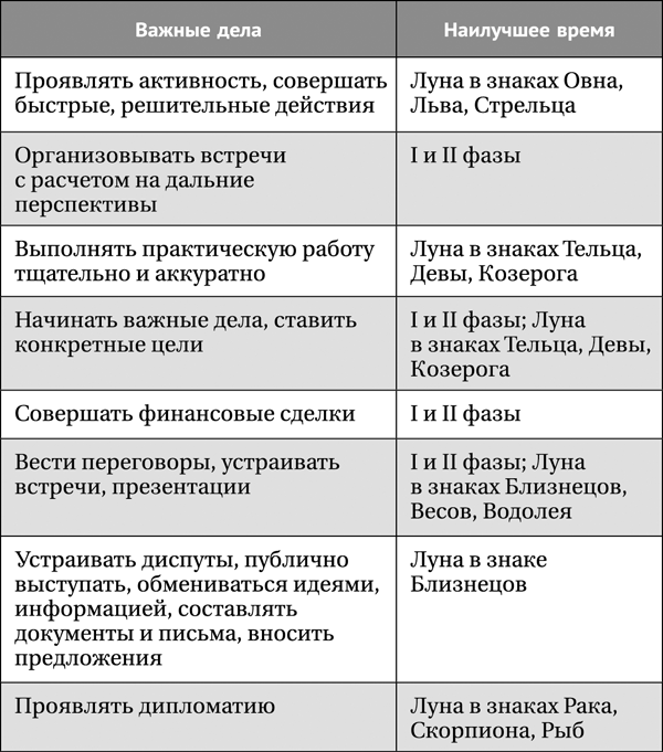 Лунная энциклопедия. Все о 30 лунных днях. Лунный календарь до 2028 года - _492.png