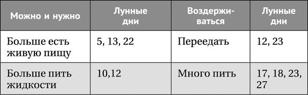 Лунная энциклопедия. Все о 30 лунных днях. Лунный календарь до 2028 года - _50.png