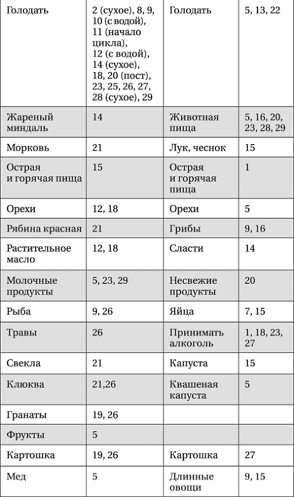 Лунная энциклопедия. Все о 30 лунных днях. Лунный календарь до 2028 года - _511.png