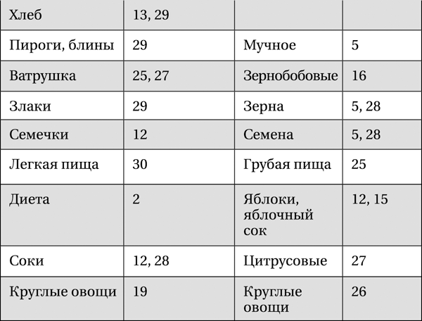 Лунная энциклопедия. Все о 30 лунных днях. Лунный календарь до 2028 года - _512.png