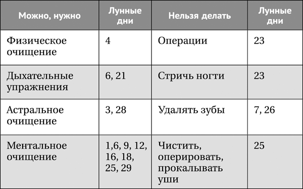 Лунная энциклопедия. Все о 30 лунных днях. Лунный календарь до 2028 года - _522.png