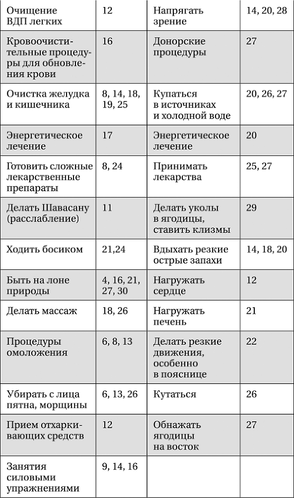 Лунная энциклопедия. Все о 30 лунных днях. Лунный календарь до 2028 года - _53.png