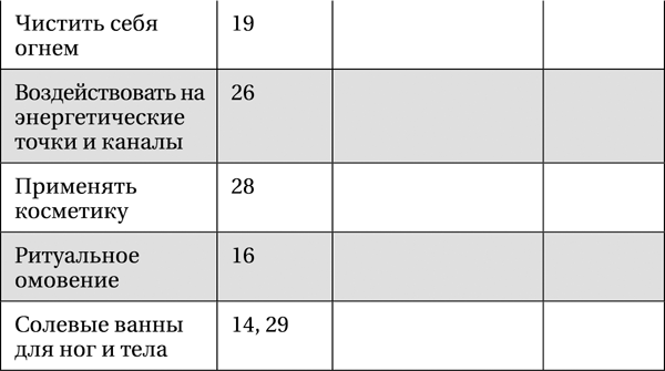 Лунная энциклопедия. Все о 30 лунных днях. Лунный календарь до 2028 года - _541.png