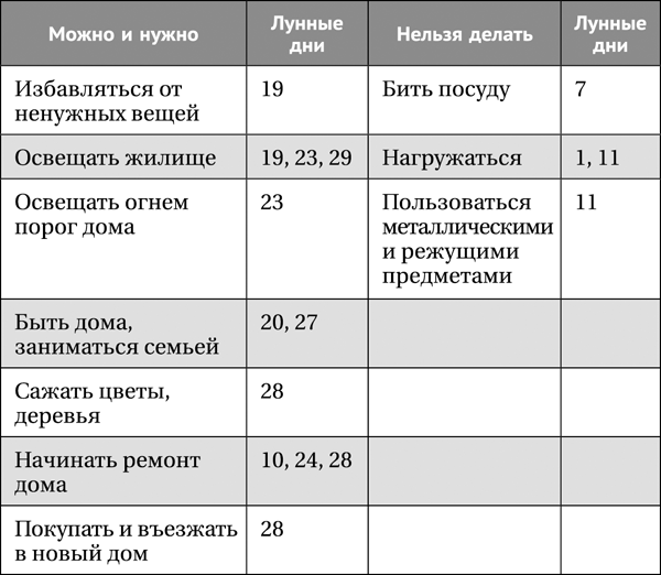 Лунная энциклопедия. Все о 30 лунных днях. Лунный календарь до 2028 года - _542.png