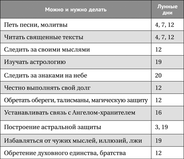 Лунная энциклопедия. Все о 30 лунных днях. Лунный календарь до 2028 года - _551.png
