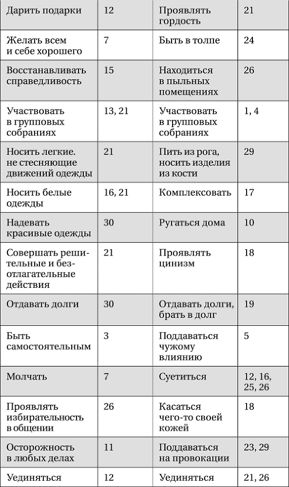 Лунная энциклопедия. Все о 30 лунных днях. Лунный календарь до 2028 года - _57.png