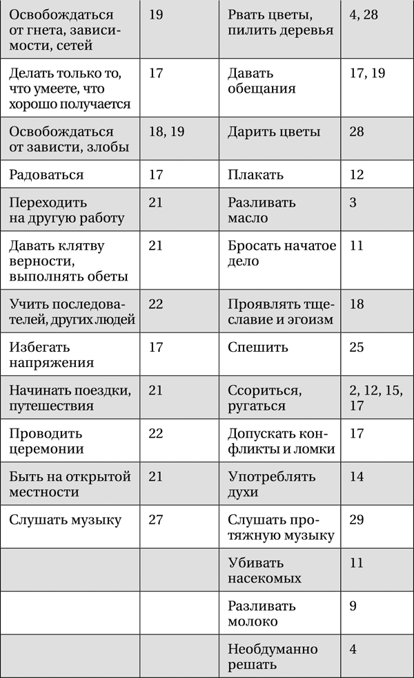 Лунная энциклопедия. Все о 30 лунных днях. Лунный календарь до 2028 года - _58.png