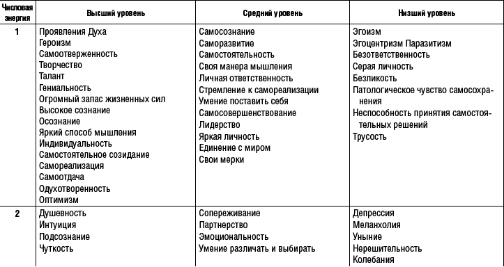 Что можно узнать о человеке по дате его рождения и имени - _1.jpg