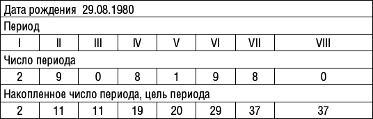 Что можно узнать о человеке по дате его рождения и имени - _28.jpg