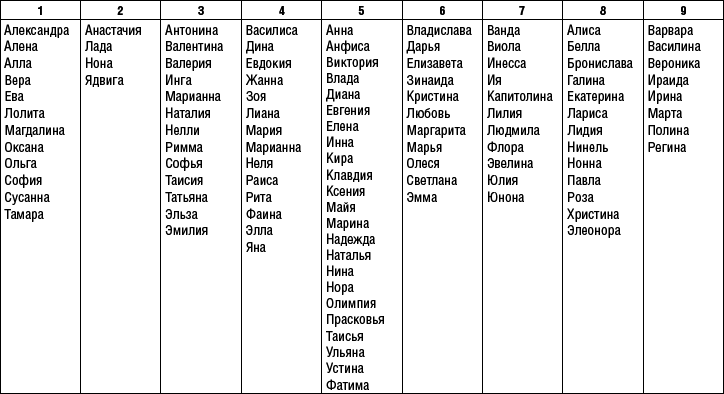 Что можно узнать о человеке по дате его рождения и имени - _33.jpg